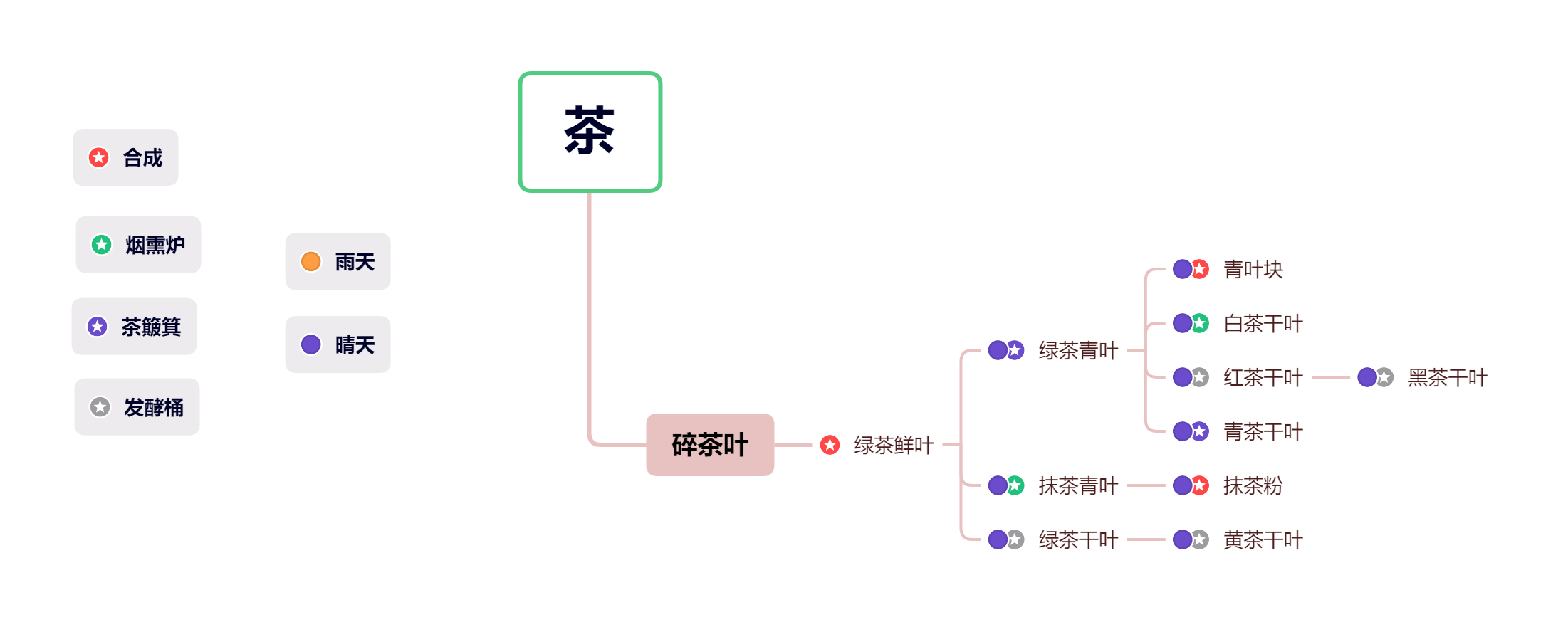 合成